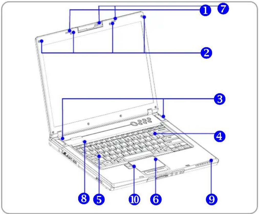 Laptop diagram with numbered annotations pointing to key components