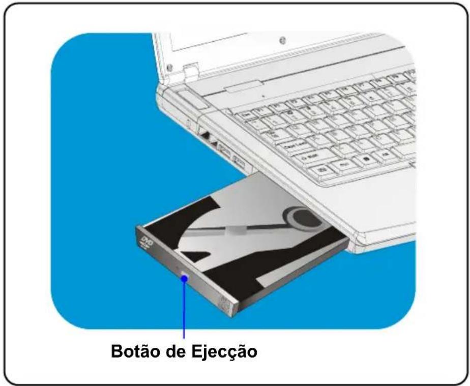 Botão de Ejecção