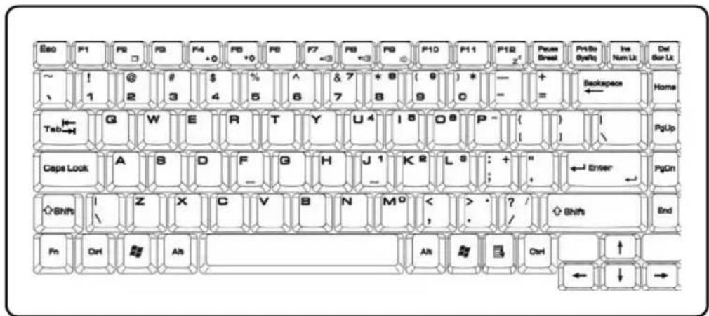 Eso F1 F2 F3 F4 +0 F5 +0 F6 F7 <3 F8 <3 F9 F10 F11 F12 F2 ~ ! @ # $ % ^ & 7 * 8 ( 8 ) * - + 、 1 2 3 4 5 6 7 8 9 0 - = + Backspace Home Tab G W E R T Y U4 I5 O6 P- [ ] PgUp Caps Lock A B D F G H J1 K2 L3 : + " ← Enter PgOn Shh | Z X C V B N M0 < , > ? / Shift End Fn Ctrl Alt Alt Ctrl ↑ ← ↓ →