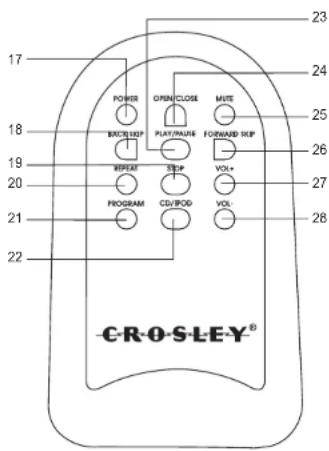 17 POWER OPEN/CLOSE MUTE 18 BACK/EXP PLAY/AUSE FORWARD SKIP 19 REPEAT STOP VOL+ 20 PROGRAM CDV/POD VOL- 21 22 23 24 25 26 27 28 CROSLEY®