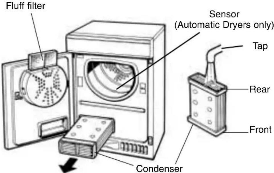Creda T622CW - Caring for your Dryer - 1