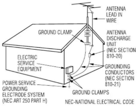 ANTENNA LEAD IN WIRE GROUND CLAMP ELECTRIC SERVICE EQUIPMENT POWER SERVICE GROUNDING ELECTRODE SYSTEM (NEC ART 250 PART H) ANTENNA DISCHARGE UNIT (NEC SECTION 810-20) GROUNDING CONDUCTORS (NEC SECTION 810-21) GROUND CLAMPS NEC-NATIONAL ELECTRICAL CODE