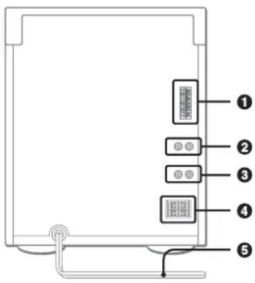 Diagram of a device rear panel with labeled buttons and indicators for status, function, and display functions.