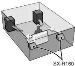 AIWA NSX-D20 - Connection - 4