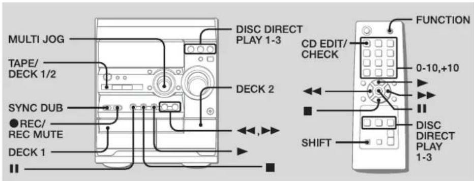 MULTI JOG TAPE/ DECK 1/2 SYNC DUB ● REC/ REC MUTE DECK 1 DISC DIRECT PLAY 1-3 DECK 2 FUNCTION CD EDIT/ CHECK 0-10,+10 SHIFT DISC DIRECT PLAY 1-3
