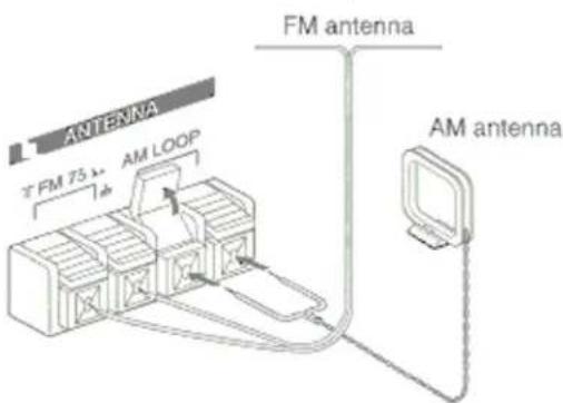 FM antenna ANTENNA FM 75 % AM LOOP AM antenna