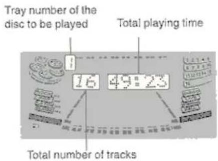 Tray number of the disc to be played Total playing time 16 49:23 Total number of tracks