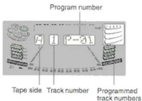 Program number H 1 P-31 Tape side Track number Programmed track numbers