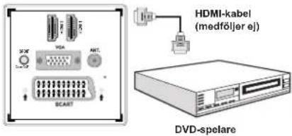 Finlux 32FLY970L - Ansluta en DVD-spelare via HDMI - 1