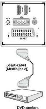 Finlux 32FLY970L - Ansluta en DVD-spelare via komponentuttag (YPbPr) eller scart-kabel - 2