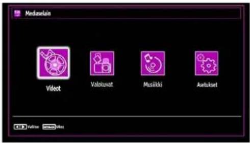 Mediaseln Videot Valouvat Musikki Aetukset