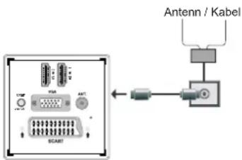 Finlux 32FLY970L - Antennanslutning - 1