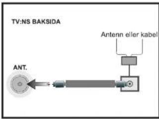 TV:NS BAKSIDA Ant. Antenn eller kabel ANT.