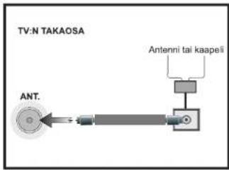 TV:N TAKAOSA Ant. Antenni tai kaapeli