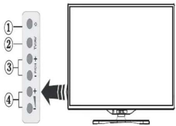 ① ② ③ ④ TV/TV +/-