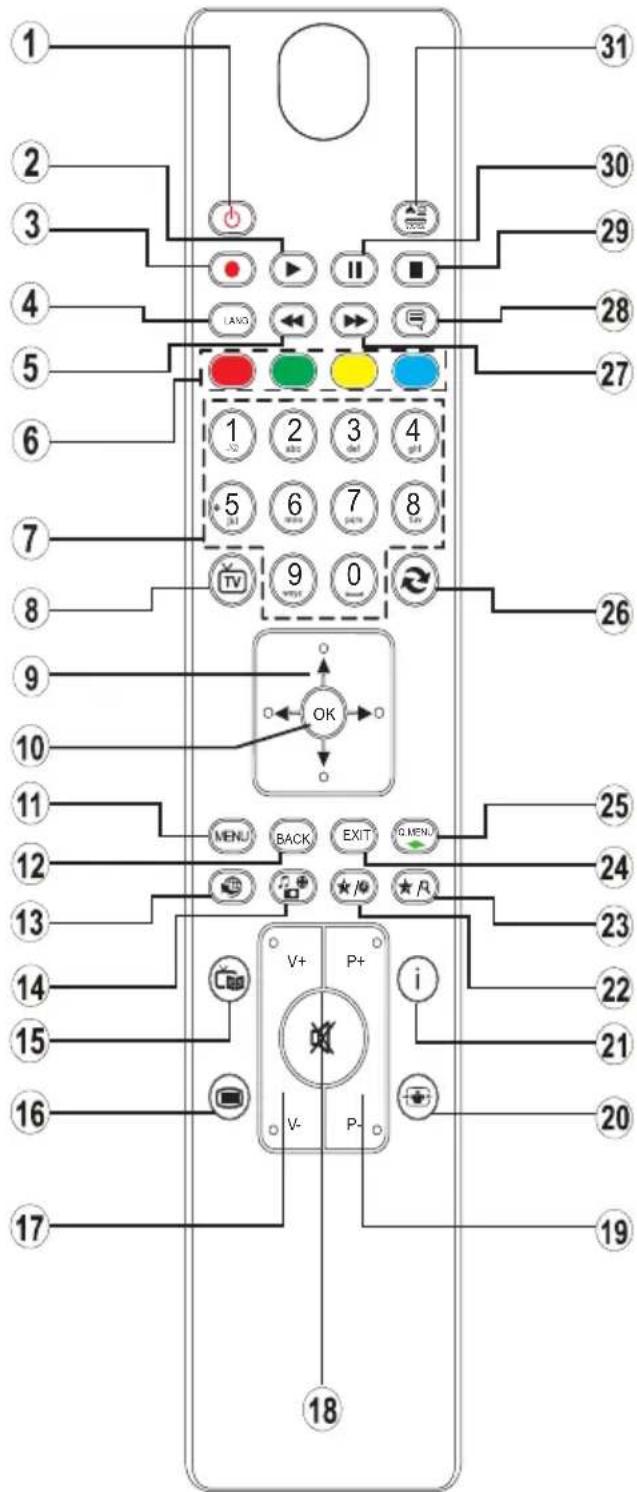 Diagram of a mobile phone's front panel with numbered labels pointing to function keys like navigation, exit, and control buttons.