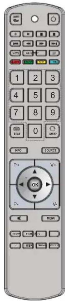 1 2 3 4 5 6 7 8 9 TEXT 0 SWAP INFO SOURCE P+ V+ OK P- V- MENU SETUP FACE GPS EXP DISPLAY TSSSCE