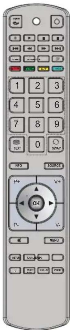1 2 3 4 5 6 7 8 9 TEXT 0 SWAP INFO SOURCE P+ V+ OK P- V- MENU RETURN FAVILDEFPO FANCA DISPLAY PRESS