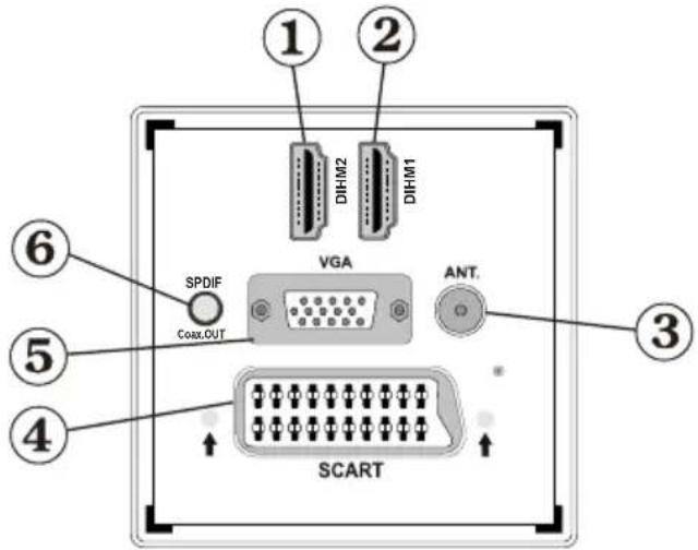 ① ② DHM2 DHM1 VGA SPDIF Coax.OUT ANT. ③ ⑥ ⑤ ④ SCART