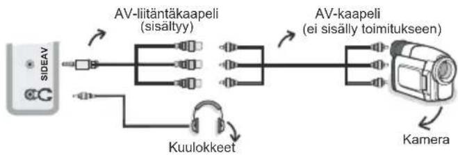 Finlux 32FLY965L - Sivu AV-liitäntöjen käyttö - 1