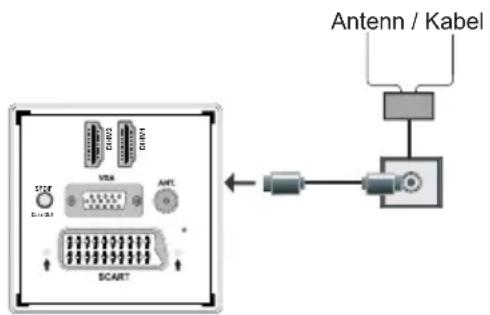 Finlux 32FLY965L - Antennanslutning - 1