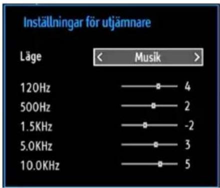 Inställningar för utjämnare Läge < Musik > 120Hz —— ● 4 500Hz —— ● 2 1.5KHz —— ● -2 5.0KHz —— ● 3 10.0KHz —— ● 5