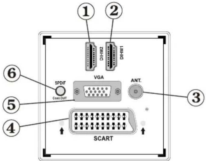① ② DIHM2 DIHM1 SPDIF VGA Coax.OUT ANT. ③ ⑥ ⑤ ④ SCART