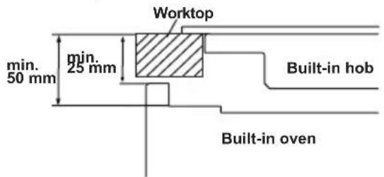 Worktop min. 25 mm min. 50 mm Built-in hob Built-in oven