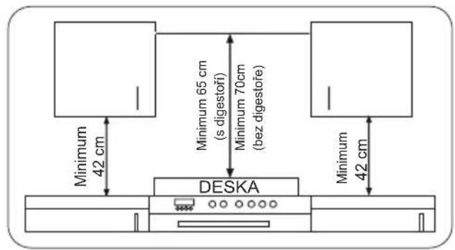 Minimum 42 cm Minimum 65 cm (s digestoří) Minimum 70cm (bez digestoře) DESKA Minimum 42 cm