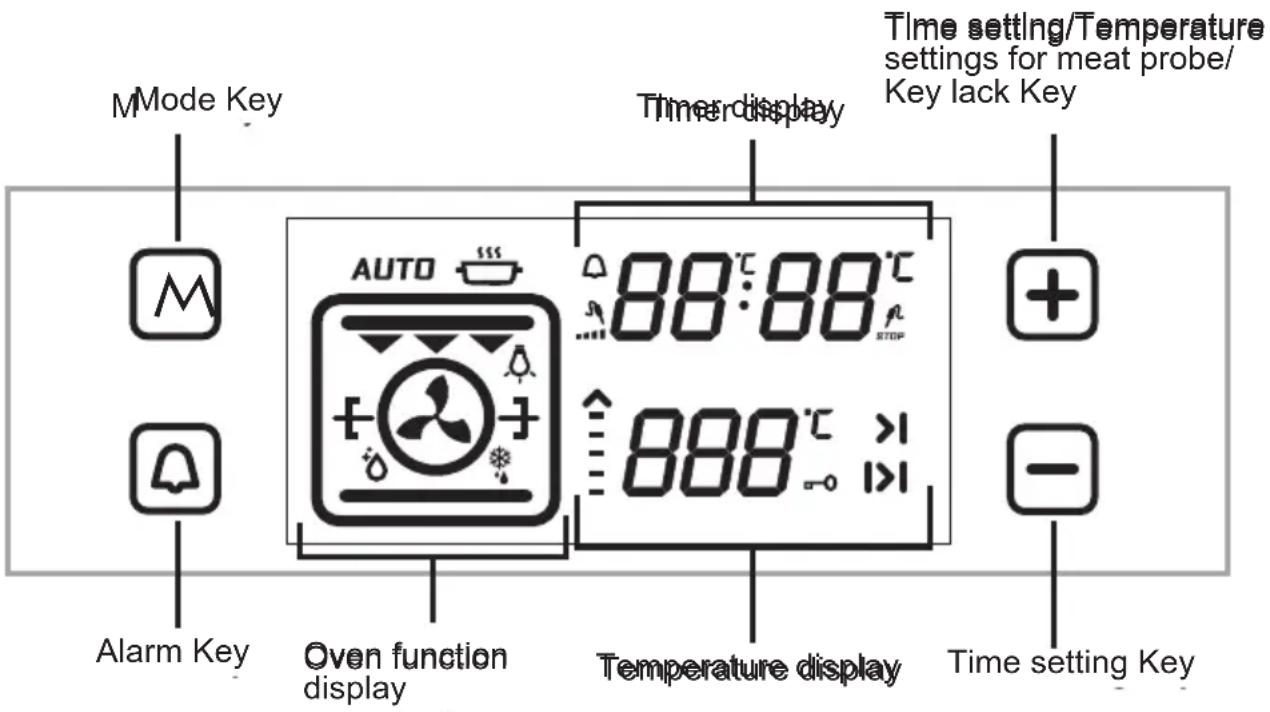 Mode Key Time display Time setting/Temperature settings for meat probe/ Key lack Key AUTO 88:88°C STOP 888°C >1 Alarm Key Oven function display Temperature display Time setting Key