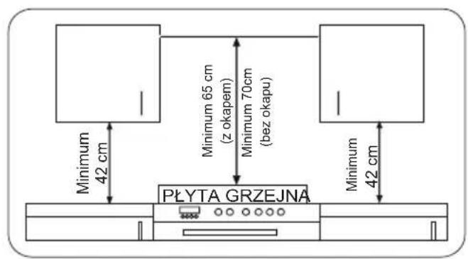Minimum 42 cm Minimum 65 cm (z okapem) Minimum 70cm (bez okapu) Minimum 42 cm PŁYTA GRZEJNA