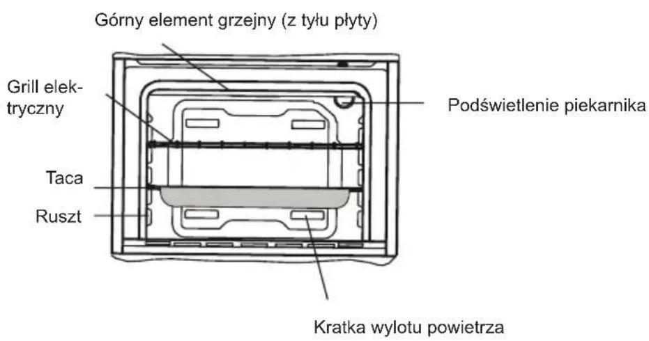 Górny element grzejny (z tyłu płyty) Grill elektryczny Taca Ruszt Podświetlenie piekarnika Kratka wylotu powietrza
