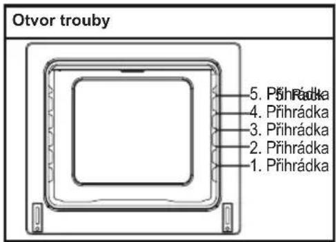 Otvor trouby 5. Příhrádka 4. Příhrádka 3. Příhrádka 2. Příhrádka 1. Příhrádka