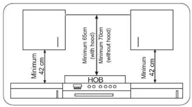 Minimum 42 cm Minimum 65cm (with hood) Minimum 70cm (without hood) HOB Minimum 42 cm