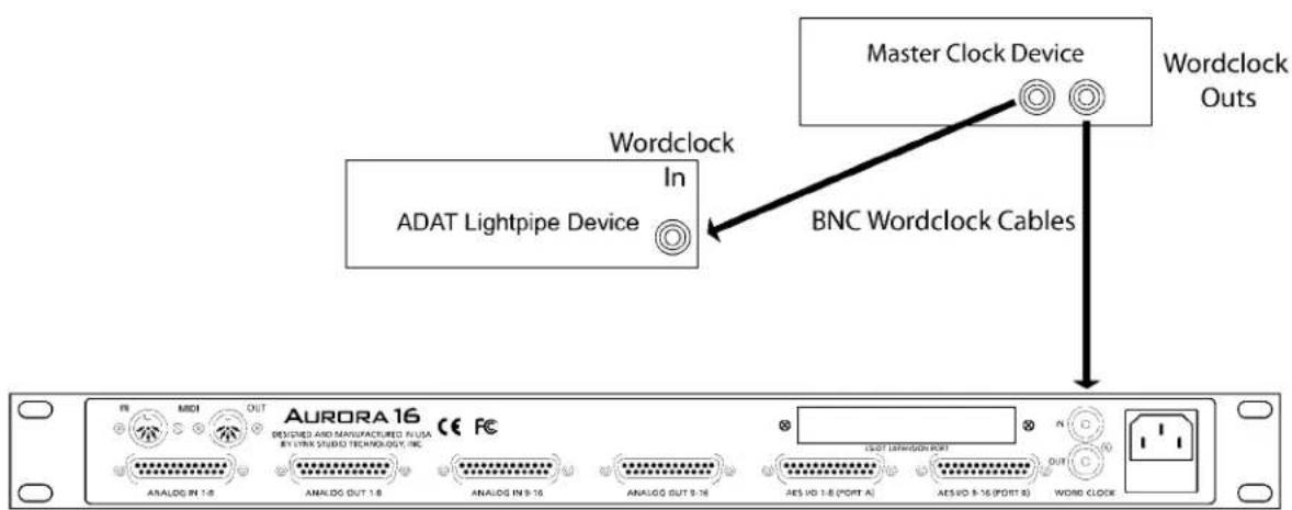 Wordclock In ADAT Lightpipe Device Master Clock Device Wordclock Outs BNC Wordclock Cables AURORA 16 DESIGNED AND MANUFACTURED IN USA BY LINK STUDIO TECHNOLOGY INC. ANALOG IN 1-8 ANALOG OUT 1-8 ANALOG IN 9-16 ANALOG OUT 9-16 AS HD 1-8 (PORT A) AS HD 8-16 (PORT B) WORD CLOCK