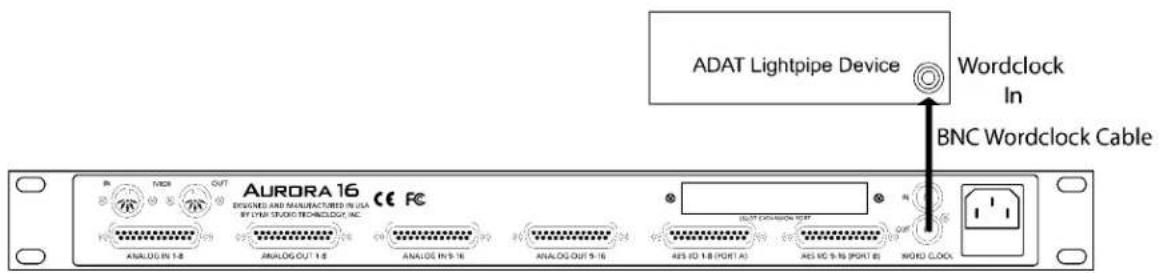 ADAT Lightpipe Device Wordclock In BNC Wordclock Cable AURORA 16 DEGREES AND MANUFACTURED IN USA BY LTR STUDIO TECHNOLOGY INC. ANALOG OUT 1.8 ANALOG OUT 1.8 ANALOG OUT 1.8 ANALOG OUT 1.8 AFS HD 1.8 (PORT A) AFS HD 1.8 (PORT B) WORD CLOCK