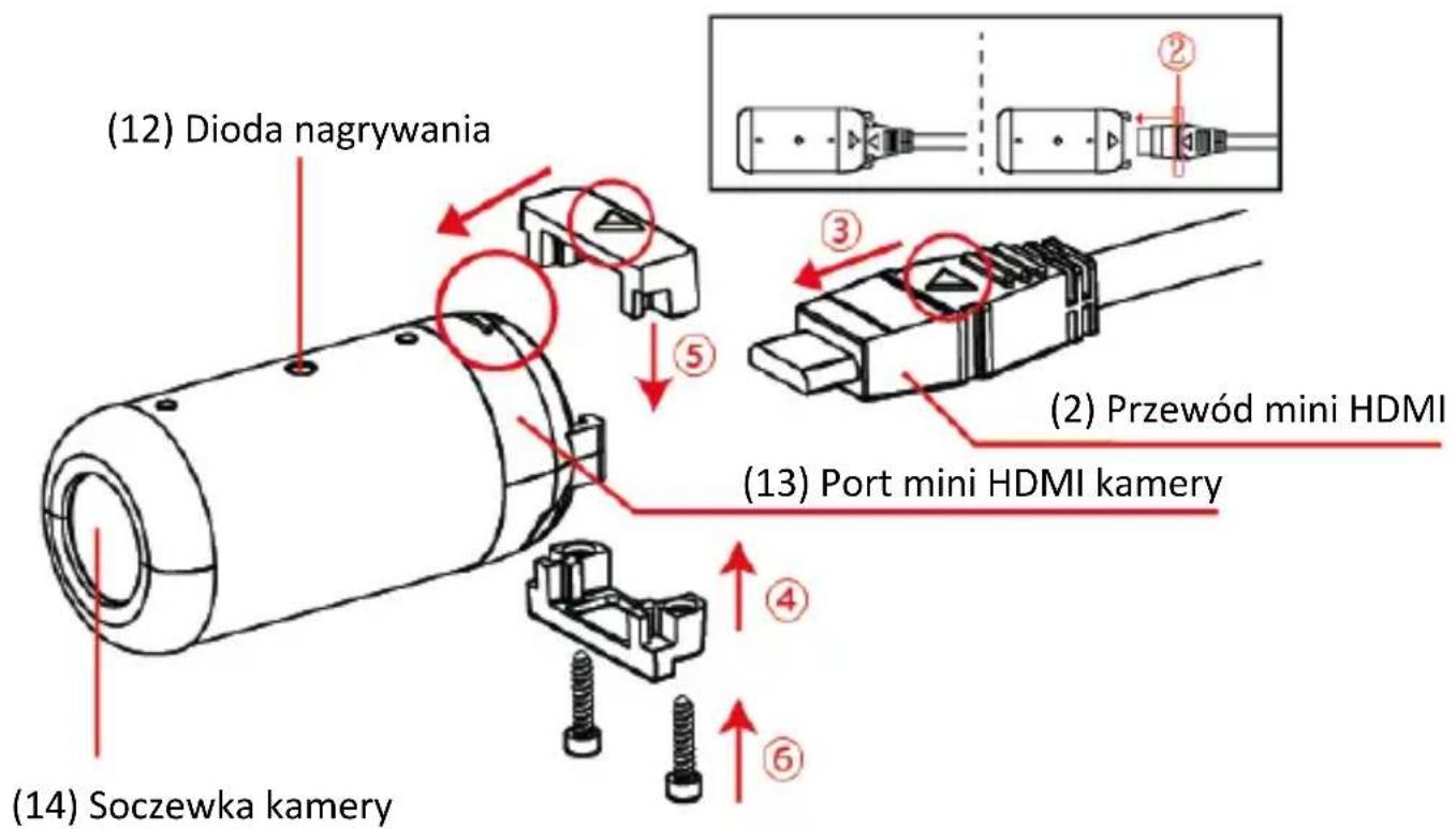 (12) Dioda nagrywania (2) Przewód mini HDMI (13) Port mini HDMI kamery (14) Soczewka kamery