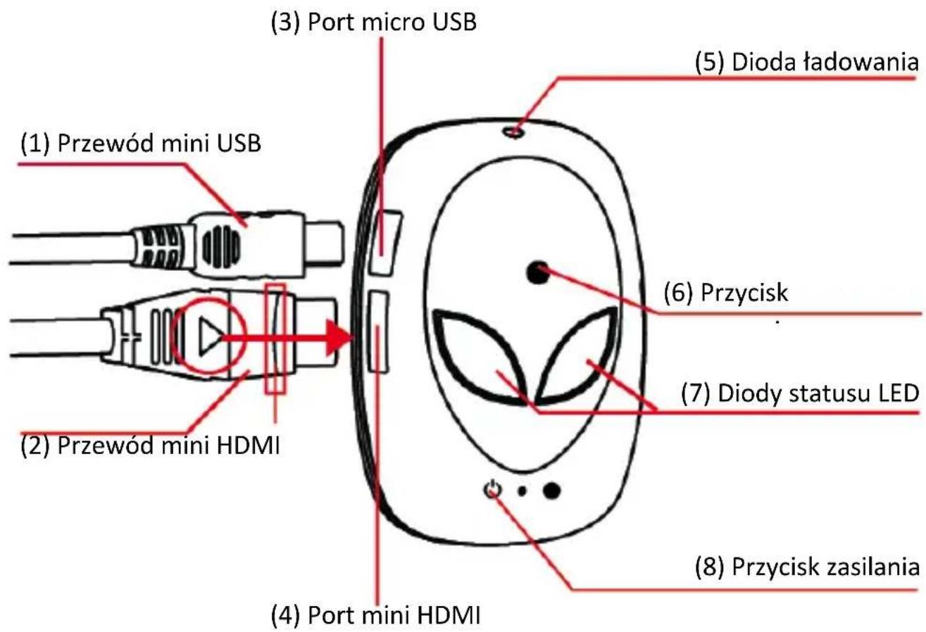(1) Przewód mini USB (2) Przewód mini HDMI (3) Port micro USB (4) Port mini HDMI (5) Dioda ładowania (6) Przycisk (7) Diody statusu LED (8) Przycisk zasilania