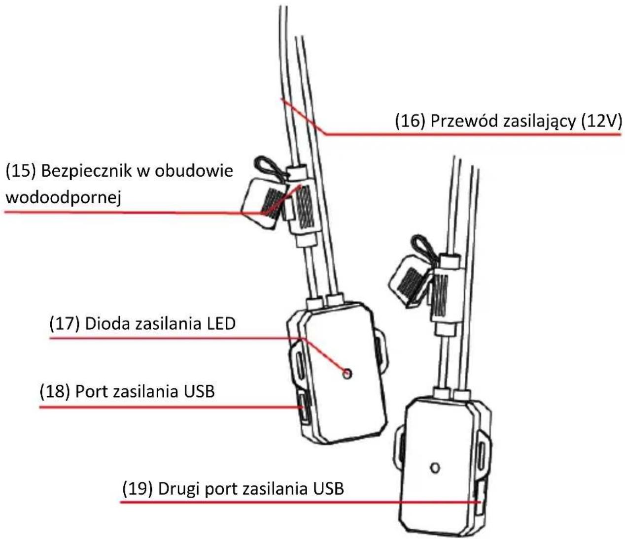(16) Przewód zasilający (12V) (15) Bezpiecznik w obudowie wodoodpornej (17) Dioda zasilania LED (18) Port zasilania USB (19) Drugi port zasilania USB