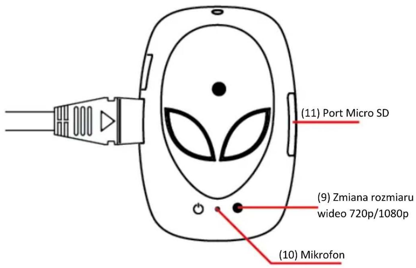 (11) Port Micro SD (9) Zmiana rozmiaru wideo 720p/1080p (10) Mikrofon