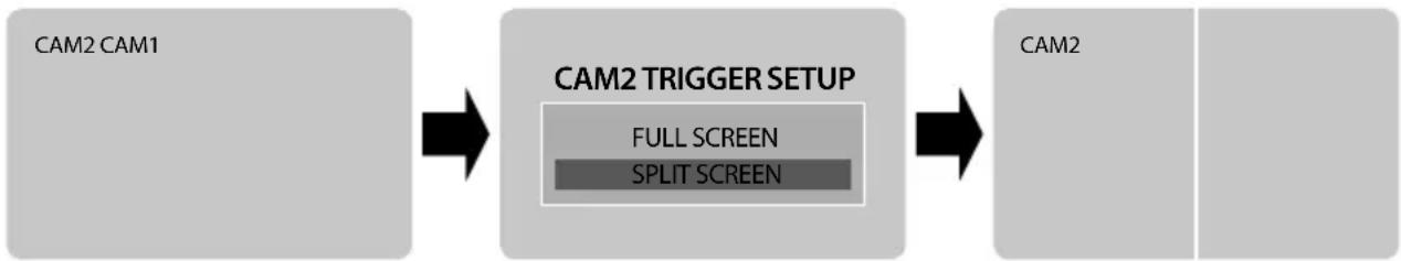 CLARION CJ-7500E - ⑧ Automatic Screen switching using Trigger inputs - 2