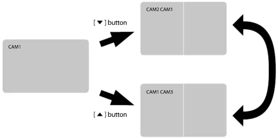 CLARION CJ-7500E - ⑧ Automatic Screen switching using Trigger inputs - 4