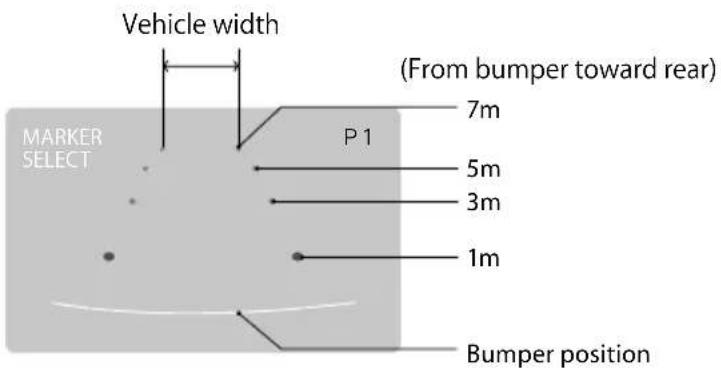 Vehicle width MARKER SELECT P 1 (From bumper toward rear) 7m 5m 3m 1m Bumper position