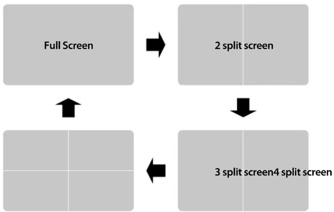CLARION CJ-7500E - ③ SCREEN SWITCH - 1