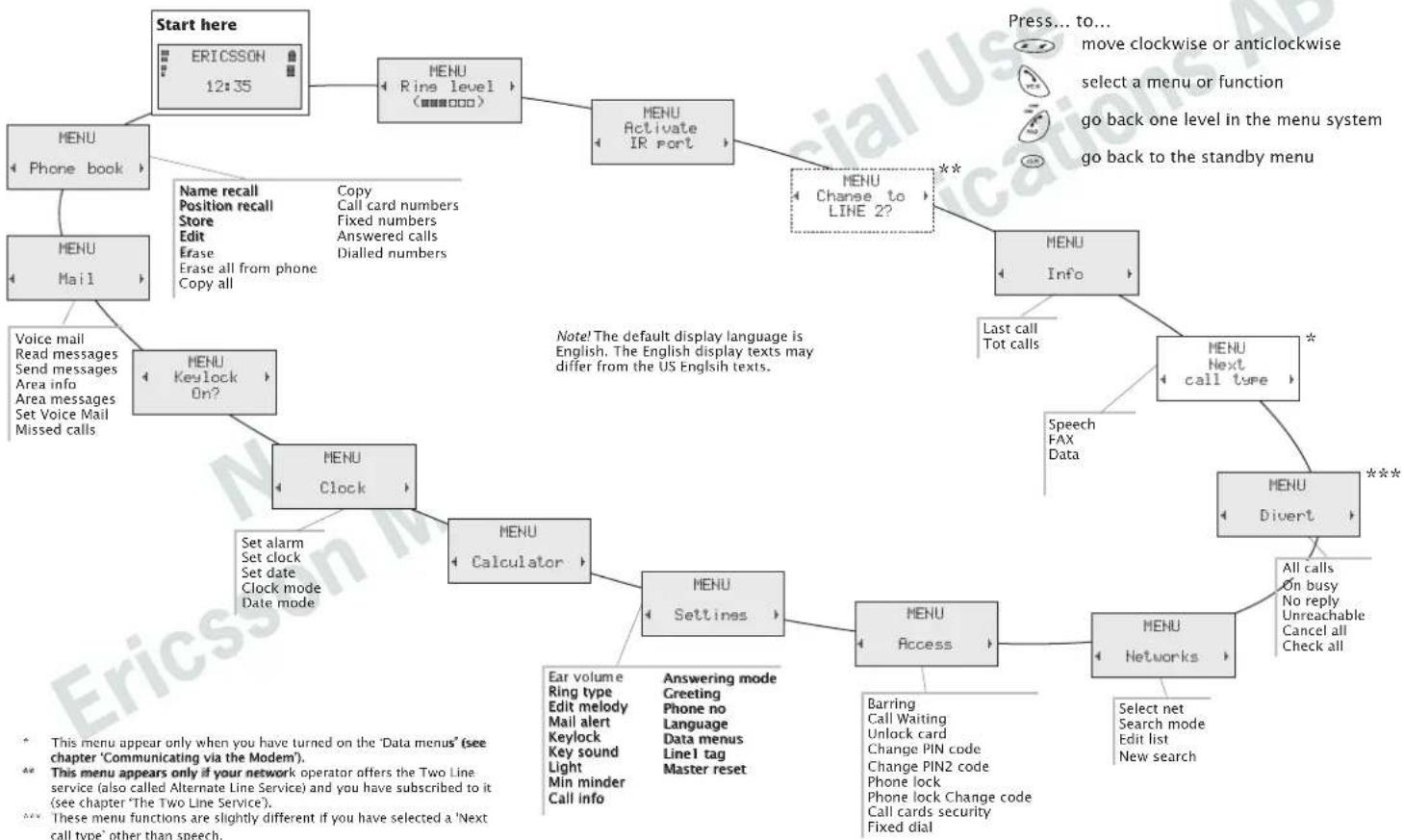 ERICSSON I888 World - Warranty Conditions 61 - 1