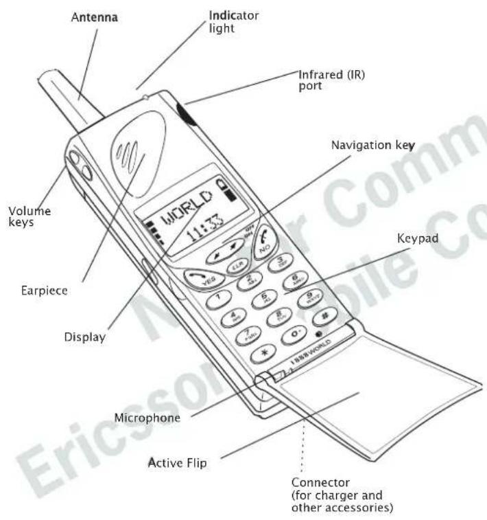 Antenna Indicator light Infrared (IR) port Navigation key MICRILD 11:33 Volume keys Earpiece Display Microphone Active Flip Connector (for charger and other accessories)