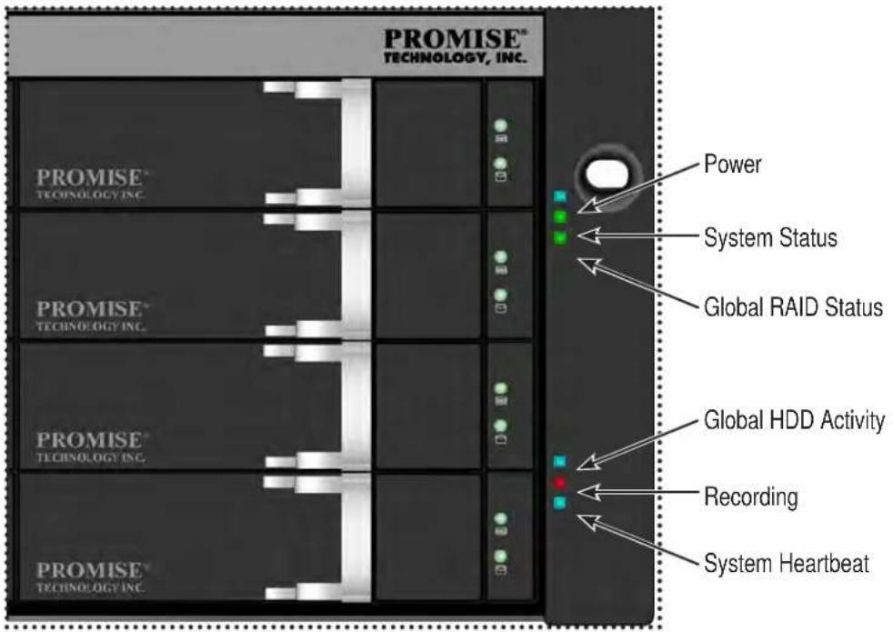 PROMISE® TECHNOLOGY, INC. PROMISE® TECHNOLOGY INC. PROMISE® TECHNOLOGY INC. PROMISE® TECHNOLOGY INC. Power System Status Global RAID Status Global HDD Activity Recording System Heartbeat