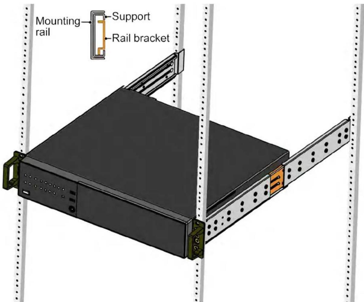 Mounting rail Support Rail bracket