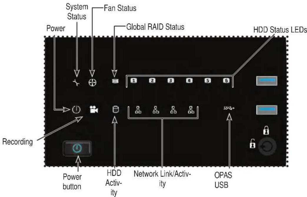 System Status Fan Status Power Global RAID Status HDD Status LEDs Recording Power button HDD Activity Network Link/Activity OPAS USB