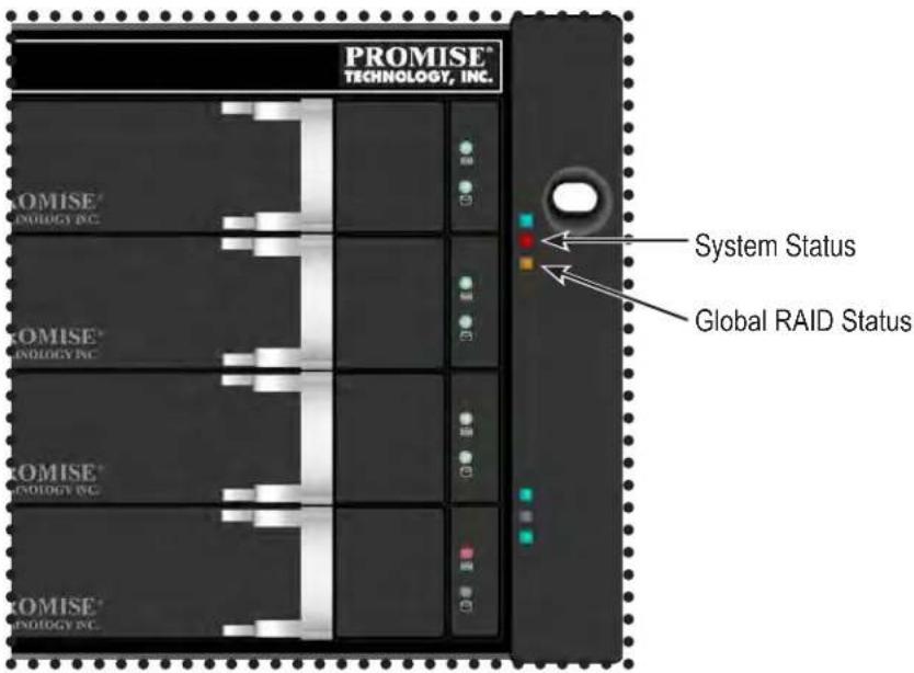 PROMISE® TECHNOLOGY, INC. COMISE® NOLIOLOGY INC. COMISE® NOLIOLOGY INC. COMISE® NOLIOLOGY INC. System Status Global RAID Status